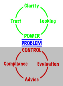 Power Cycle