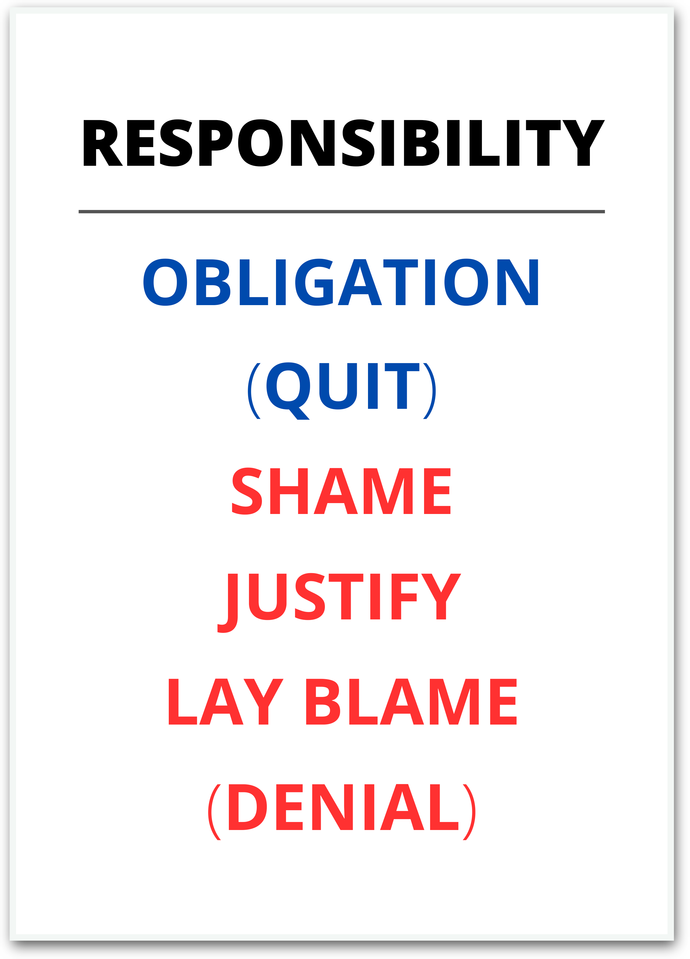 Responsibility Model Chart